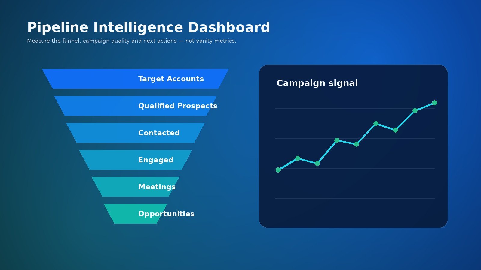 Sales pipeline data quality and analytics dashboard used for B2B lead generation and campaign readiness